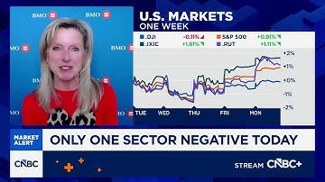 Expect markets to do well going into 2026, especially growth trade: BMO
