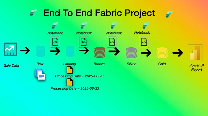 Microsoft Fabric End-to-End Project | Medallion Architecture Demo | Pyspark Notebook | Data Pipeline