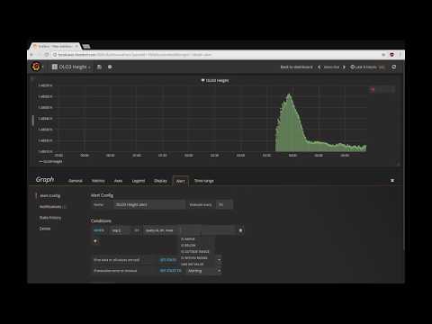 Come fare avvisi su Grafana