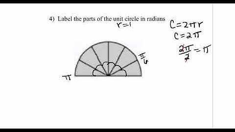 Label parts of the unit circle in radians