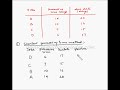 Sequencing n jobs on 1 machine - Example 2