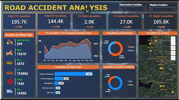 Road Accident PowerBI Dashboard