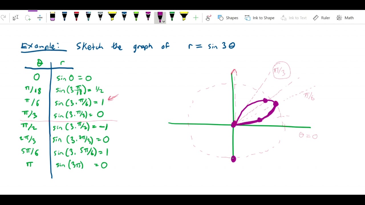 Polar Coordinates Graph Folium R Equal Sin 3 Theta YouTube Polar Coordinates Graph Folium R Equal Sin 3 Theta YouTube