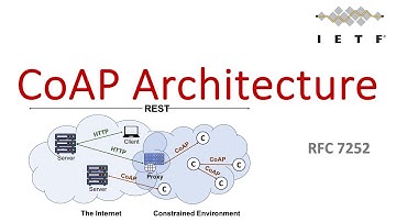 CoAP Architecture | Introduction to CoAP | CoAP | RFC 7252 | CoAP Tutorial (Part 0)