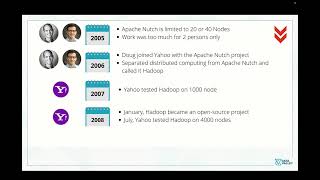 1 - Hadoop History - Arabic