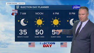 Monday Evening Forecast Nov 2, 2020