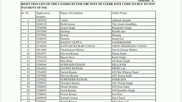HPSSC Hamirpur CLERK 763 Post Code Rejection List Due to Non Payment of Fee