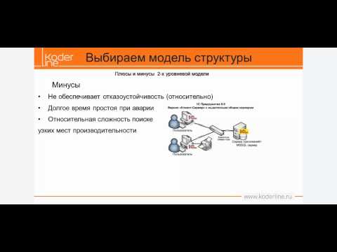 Компания Кодерлайн. "Планирование и начальная настройка серверов для работы в контуре 1С".