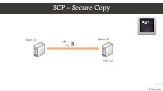 SCP - Secure Copy Protocol - Linux Tutorial