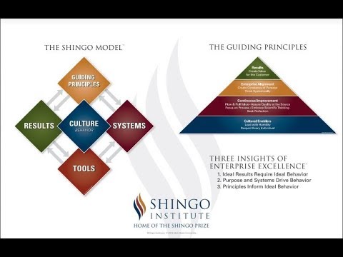 Why Shingo An Overview