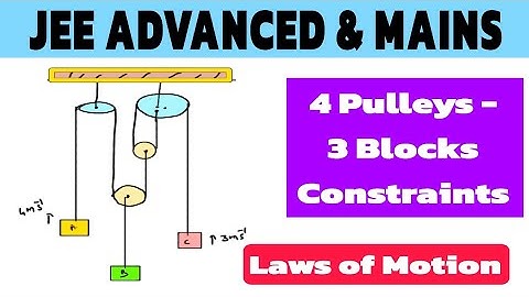 11) Three blocks and four pulleys system |  Three blocks are suspended vertically by two