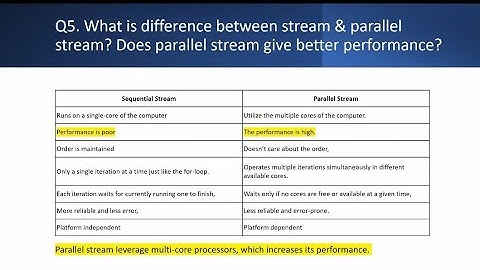 Java 8 Interview Questions and Answers | Java 8 Features with Coding Examples