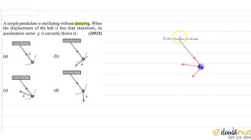 A simple pendulum is oscillating without damping. When the displacement of the bob is less