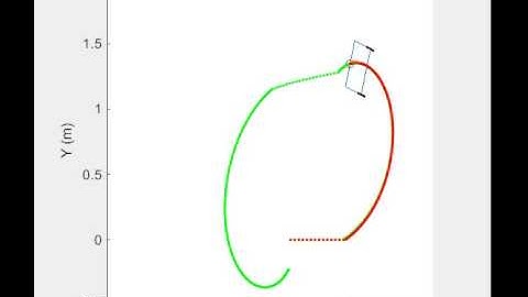 Green-Clear Signal. Red-Encoder Noise. Blue-Vision Noise.