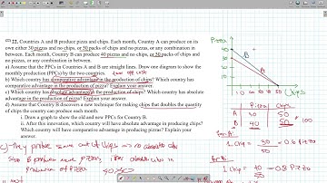 G12S Economics T1 Final Required CRQ