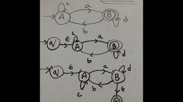 State elimination method 1|Example