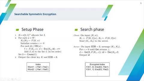 Privacy-Preserving Keyword Search on Encrypted Database - NTU Computer Science FYP