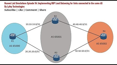 #Huawei Lab Simulations Episode 54: Implementing #BGP Load Balancing for links connected to same AS
