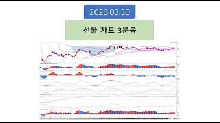 2026 0330 (월) 선물차트 3분봉