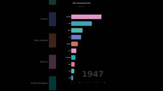 The Dramatic Shift in IQ Data - Pietschnig and Voracek (2015) (1937-1957) #Shorts