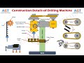 Construction Details and Operation of Different Parts of a Drilling Machine.