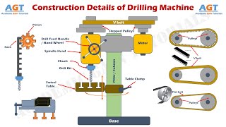 Construction Details and Operation of Different Parts of a Drilling Machine.