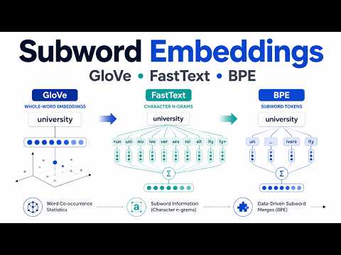 Subword Embeddings Explained: GloVe, FastText, and BPE for Modern NLP