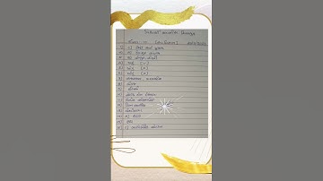 Board Exam//Std 10 social science// paper solutions 2023