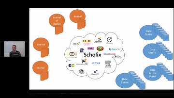 Linking data and publications - the Scholix initiative - (21-06-17) - #3 PiDs short bites