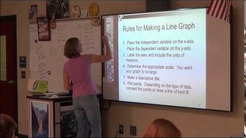 Physical Science Unit 1 - 2 Graphing