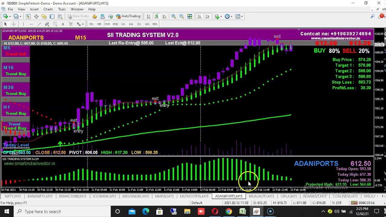 Stock Market Automatic Buy Sell Signal Software Live Performance{SII TRADING SYSTEM} 12/02/2021