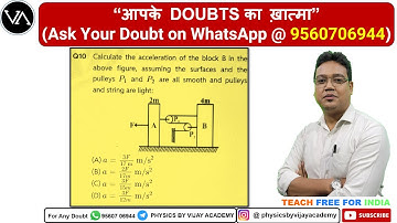 Calculate the acceleration of the block B in the shown figure, assuming the surfaces and the pulleys