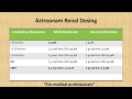 M2ndr aztreonam renal dosing