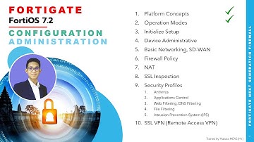 FortiGate Platform Concepts and Operation Modes Part 1
