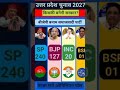उत्तर प्रदेश चुनाव 2027: ताजा सर्वे ने सबको चौंकाया! BJP vs SP | UP Opinion Poll Today #pollposition