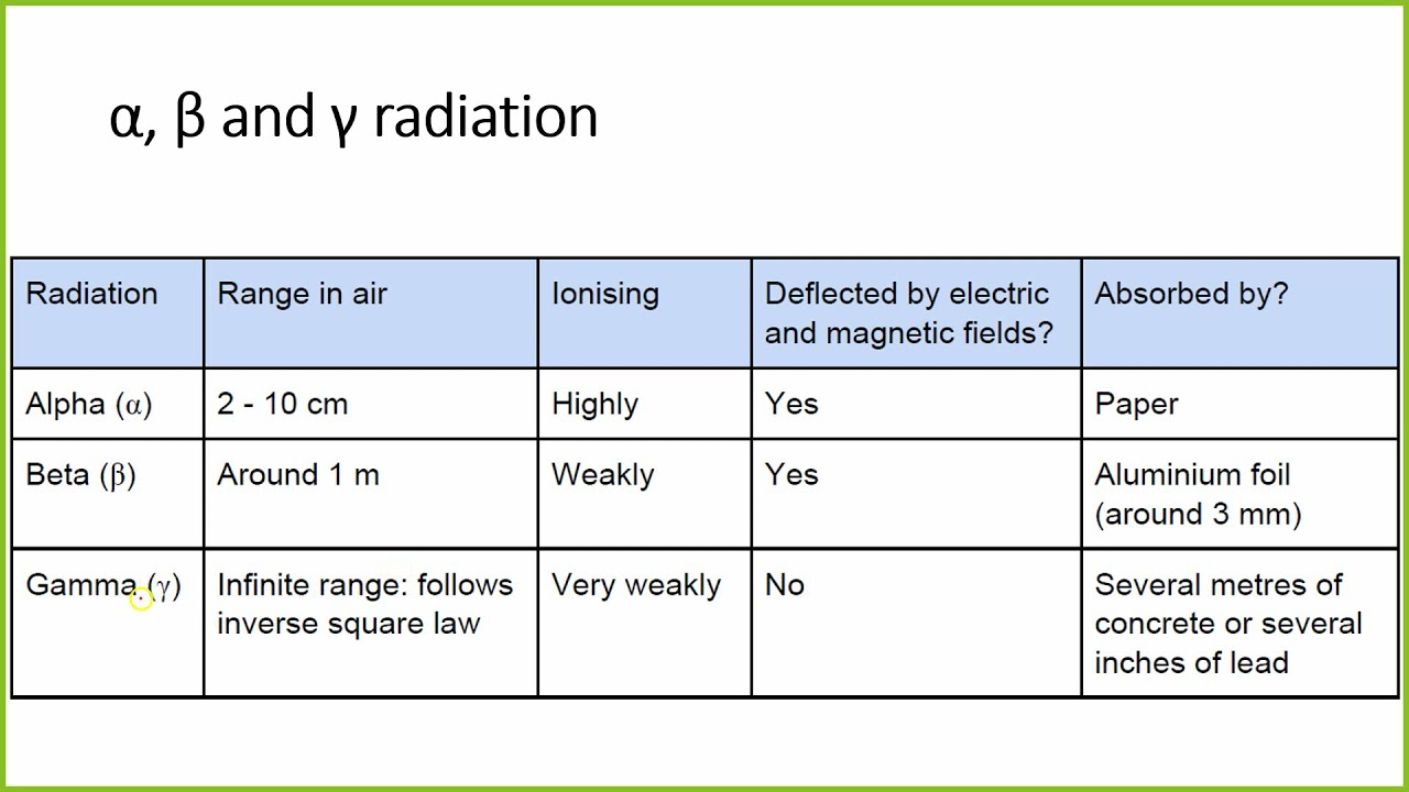 radioactivity lesson