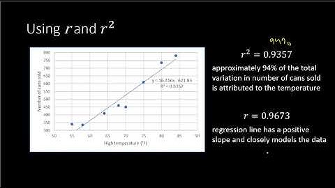 Modeling Data Using Regression (College Algebra)