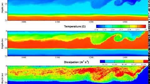 Propagation of a gravity current