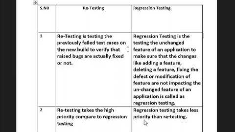 Difference between Re Testing and Regression testing