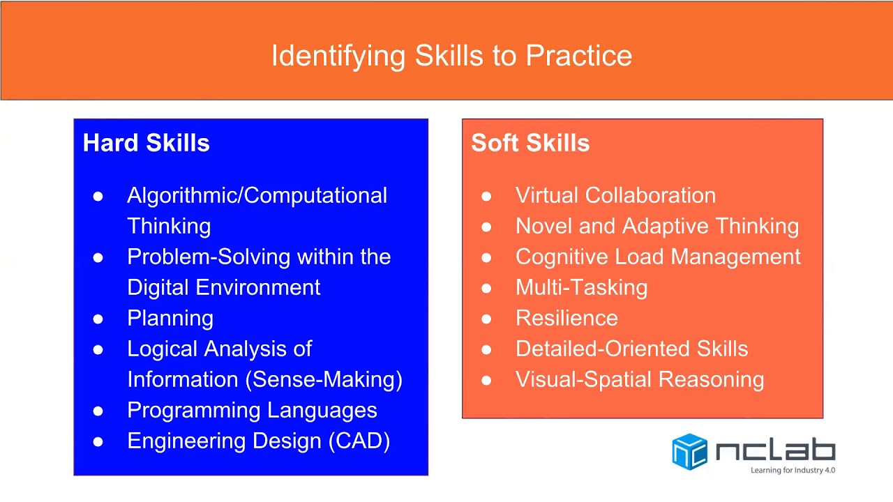 Library Webinar 4 21st Century Job Skills - YouTube