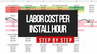 HVAC: Labor Cost per Install Hour Explained | Stop Labor Overages From Killing Profit