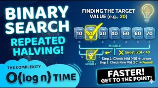 Binary Search Algorithm — Full Concept + Example + Code