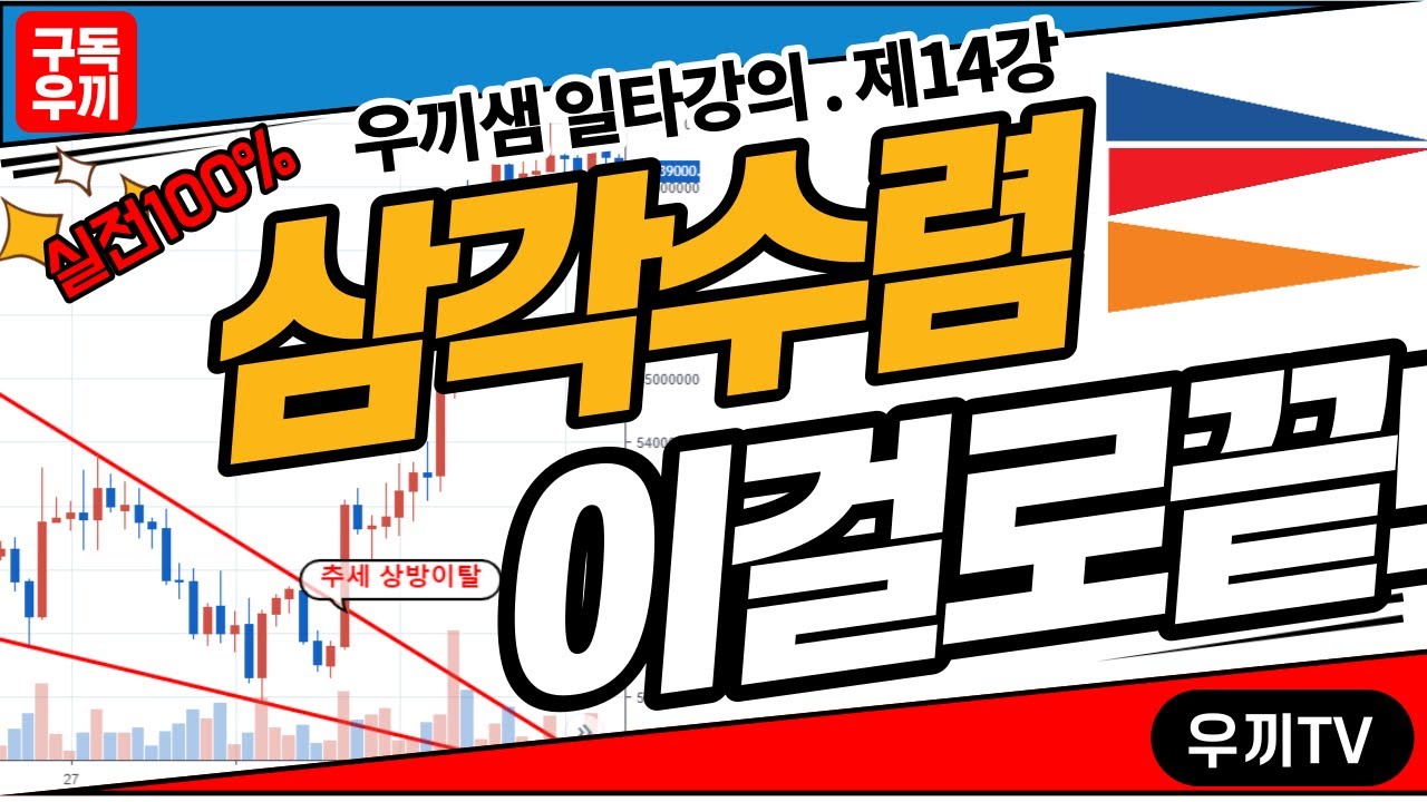 ⁣수렴만 봐도 돈복사 가능하다! 매수,매도 타점의 기본중에 기본!! 삼각수렴(14강-삼각수렴)