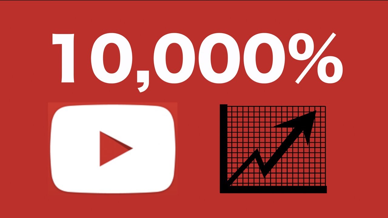 How to Grow a YouTube Channel by 10,000%