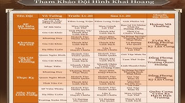 [Tổng Kết] 3 Tiếng Kiểm Kê Lại Từng Account Cho Anh Em Việt Nam Trước 9h Sáng Thứ 7 Khai Hoang!