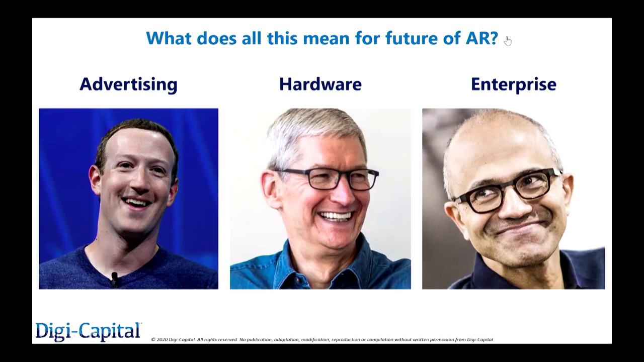 Market Analysis forecasts | Tim Merel | ARIA 2020