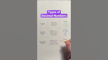 Types of Decimal Numbers #Shorts #math #maths #mathematics #numbers #education #learn #study