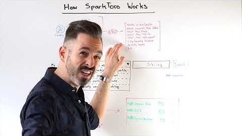 How SparkToro Works