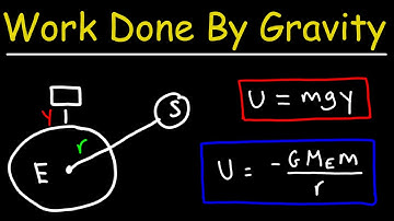 Work Done By Gravity and Gravitational Potential Energy - Physics
