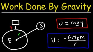 Work Done By Gravity and Gravitational Potential Energy - Physics